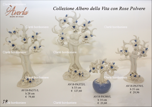 Ritorna alla ricerca per: Averla 2019