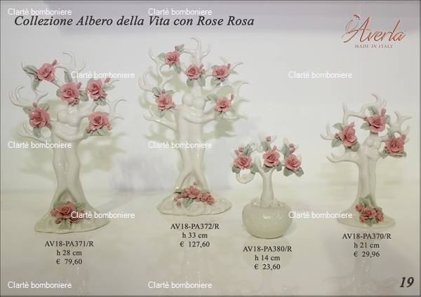 Ritorna alla ricerca per: Averla 2019